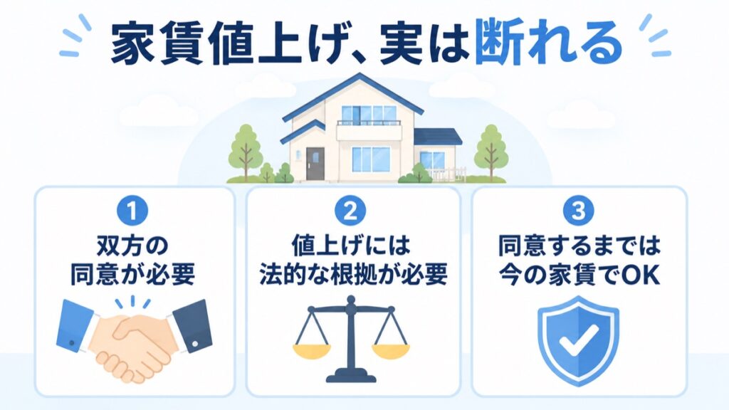 家賃値上げを断れる3つの理由（双方の同意が必要・法的な根拠が必要・同意するまでは今の家賃でOK）