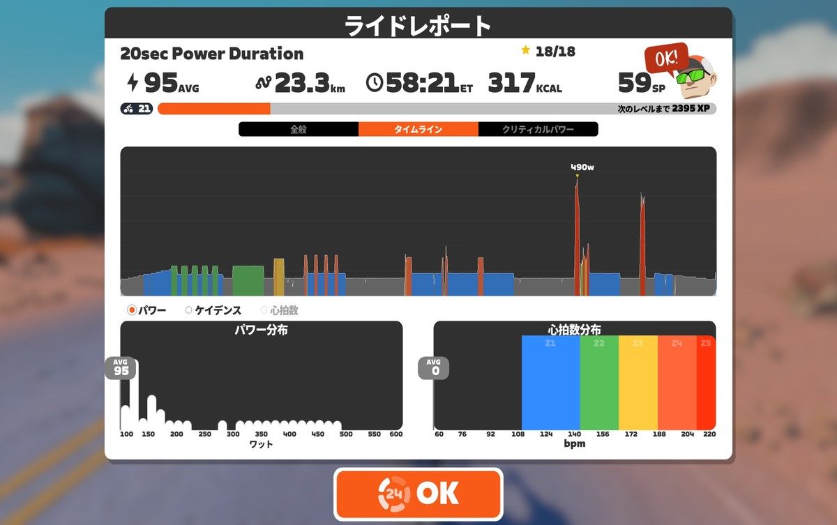 Zwiftのライドレポート。58分21秒で23.3km、消費317kcal、平均95W