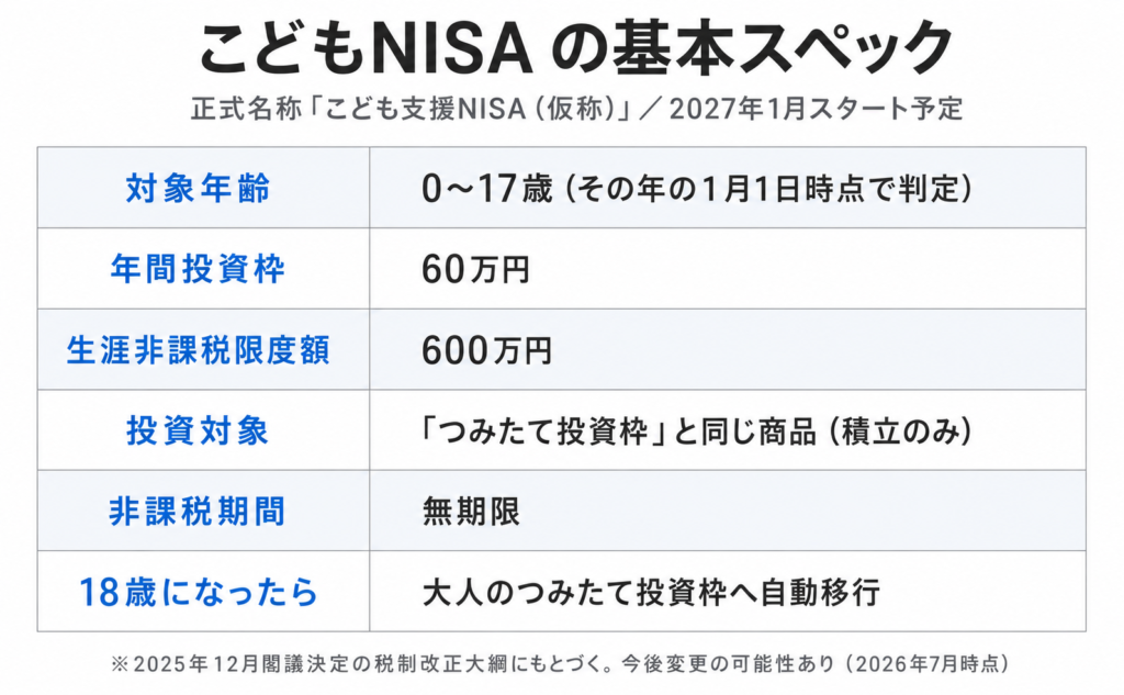 こどもNISAの基本スペックをまとめた表