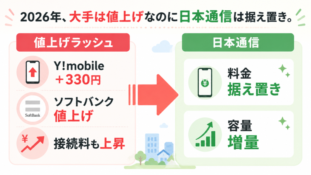 日本通信