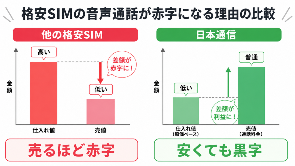 日本通信