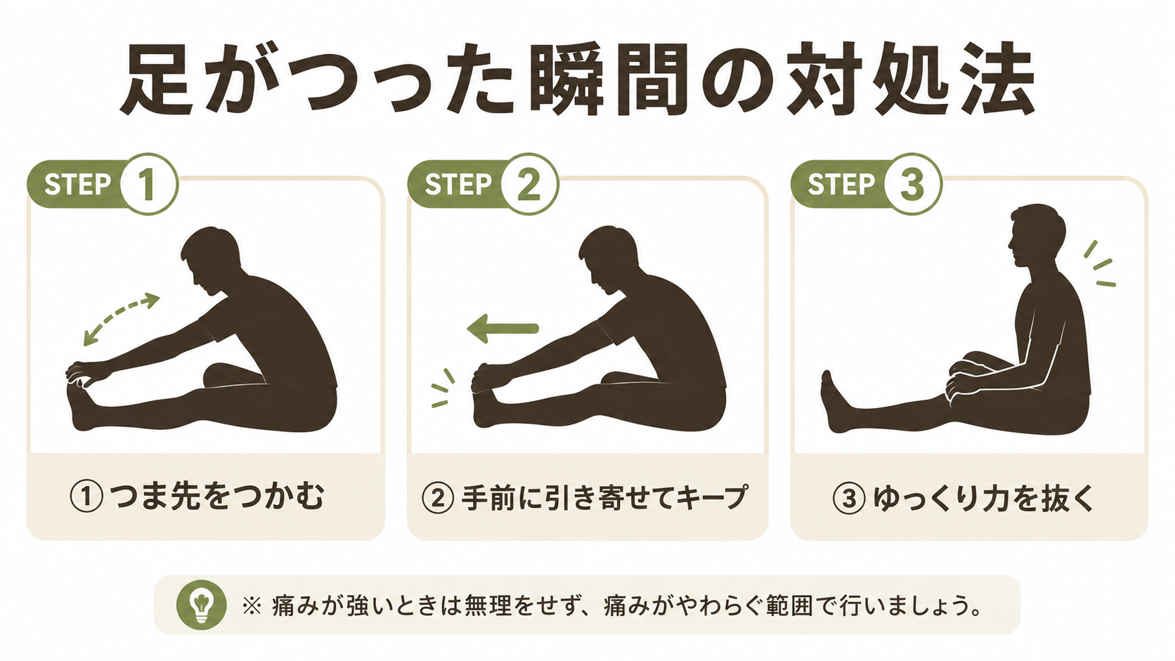 足がつった瞬間の対処法、ストレッチ3ステップの図解