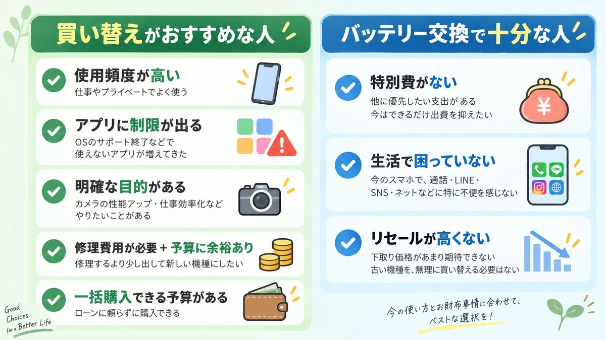 バッテリー交換と機種変更、どちらを選ぶべきかを判断するチェックポイントの図解