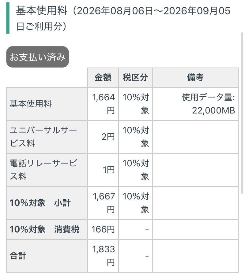 日本通信の請求画面。8月6日〜9月5日、使用データ量22,000MBで合計1,833円