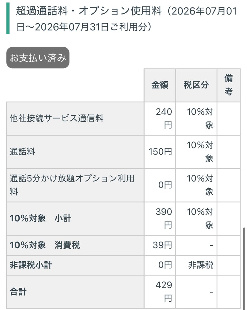 日本通信の2026年7月分の請求。他社接続サービス通信料240円、通話料150円、合計429円